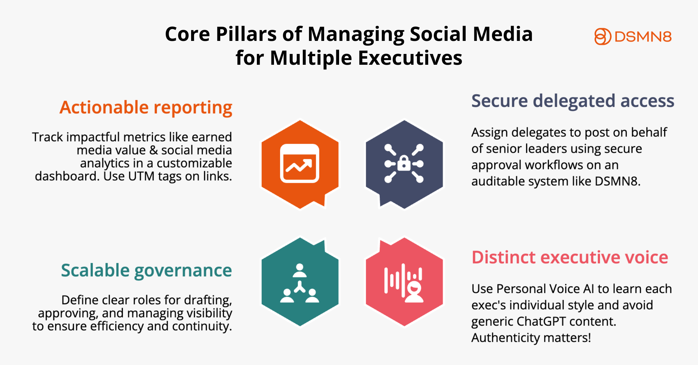 core pillars of managing social media for multiple executives