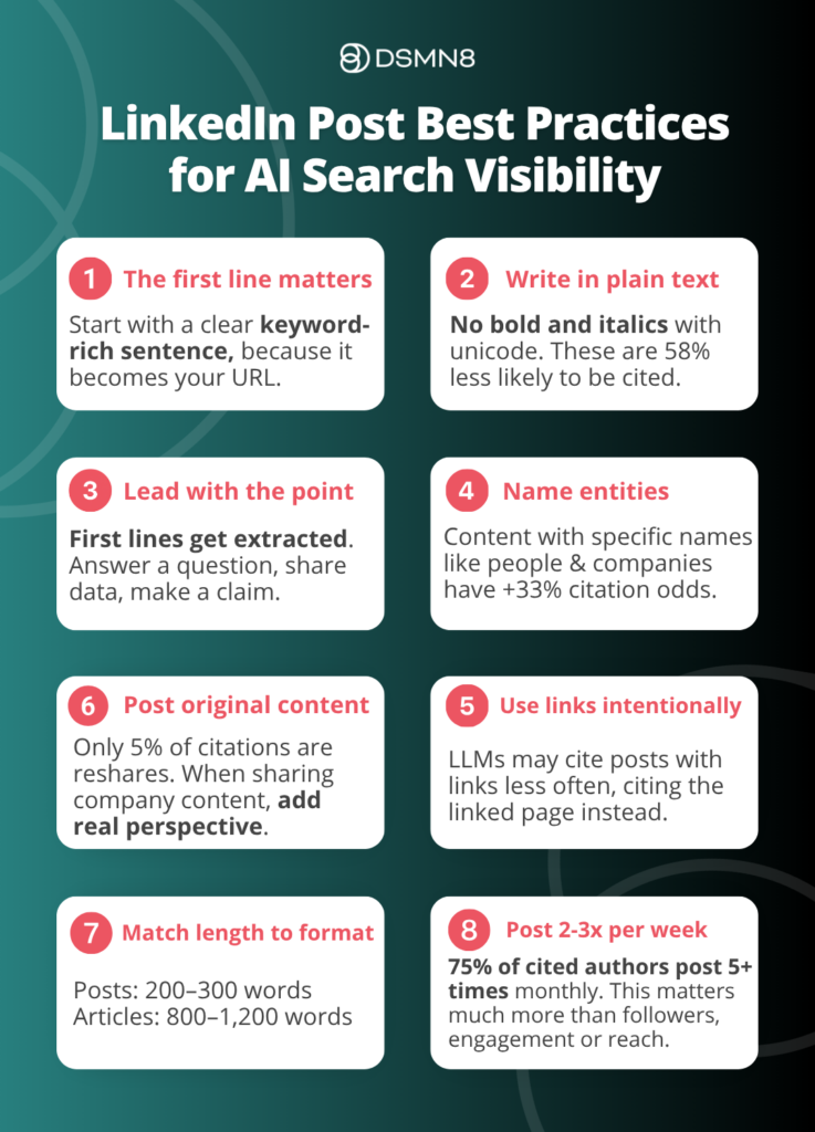 How To Create LinkedIn Posts That Get Cited In AI Search