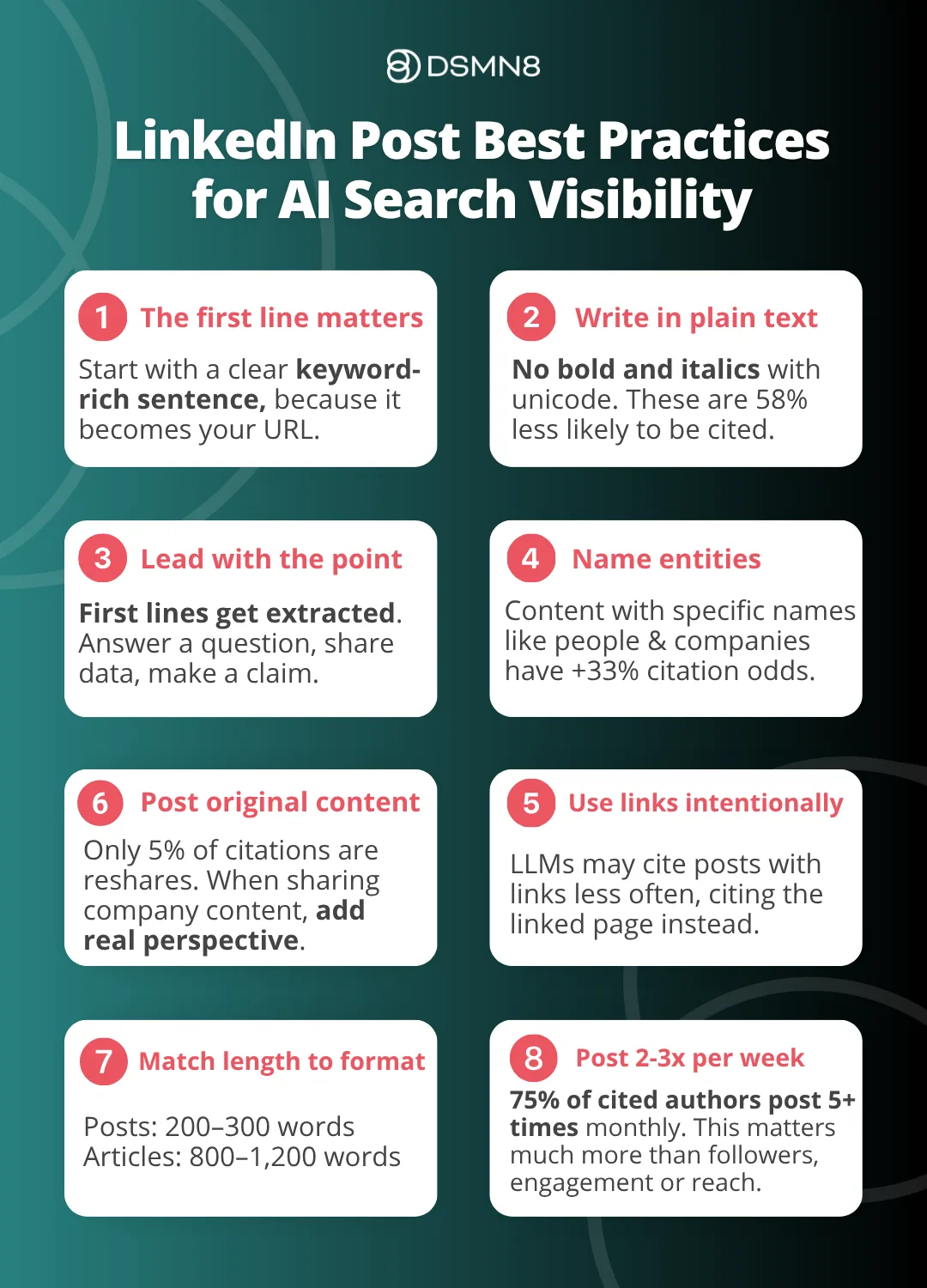 LinkedIn post best practices for AI search visibility