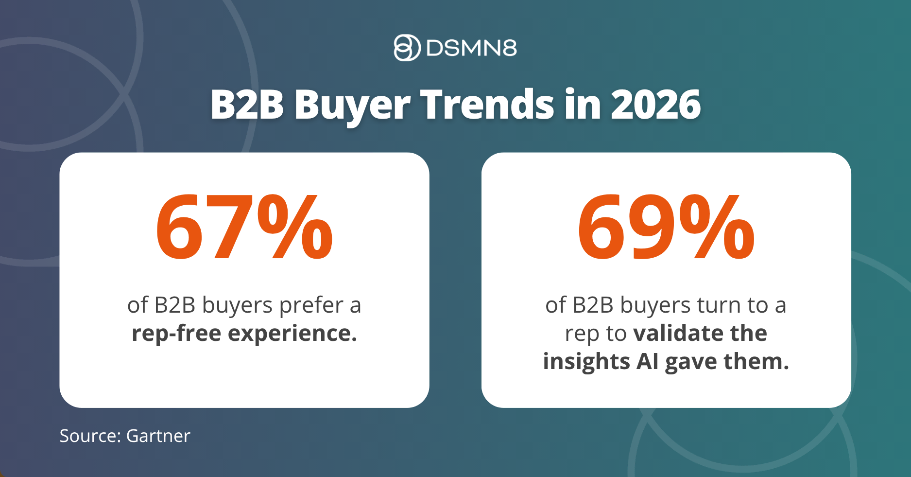  B2B Buyer Trends in 2026