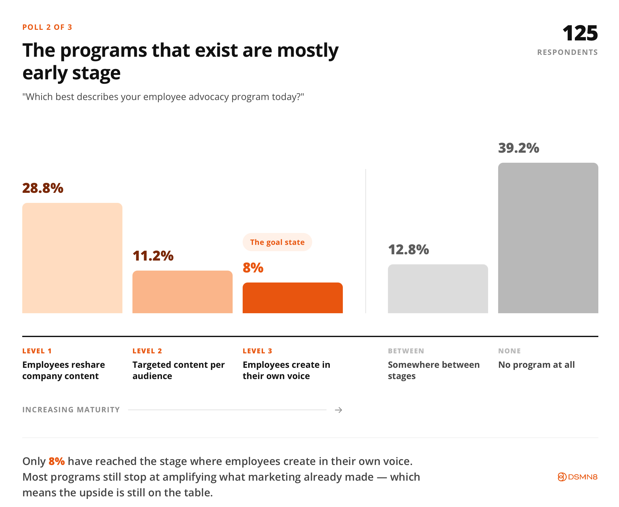 the programs that exist are mostly early stage