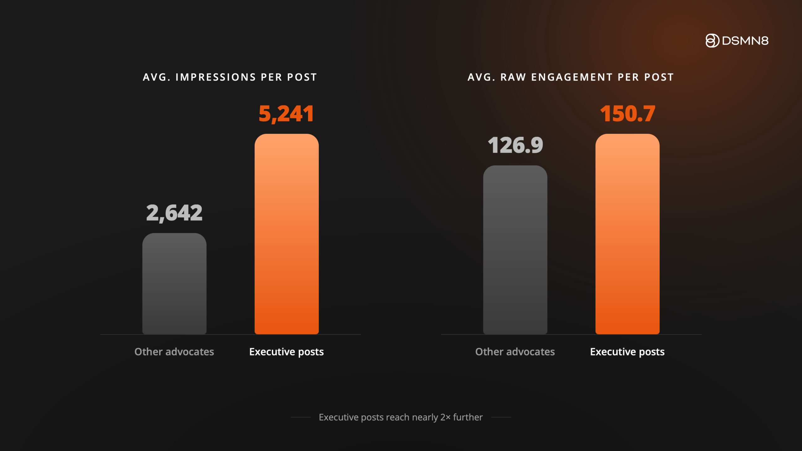 executives vs employee advocates